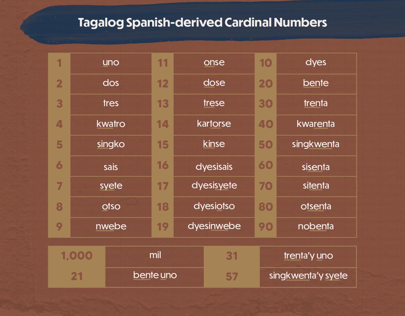 Filipino Words and Phrases We Need to Teach Our Kids