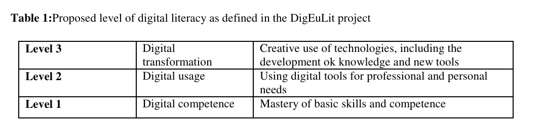 Table from Catherine McLoughlin's study on ICT-related skills to help parents become more tech-savvy.